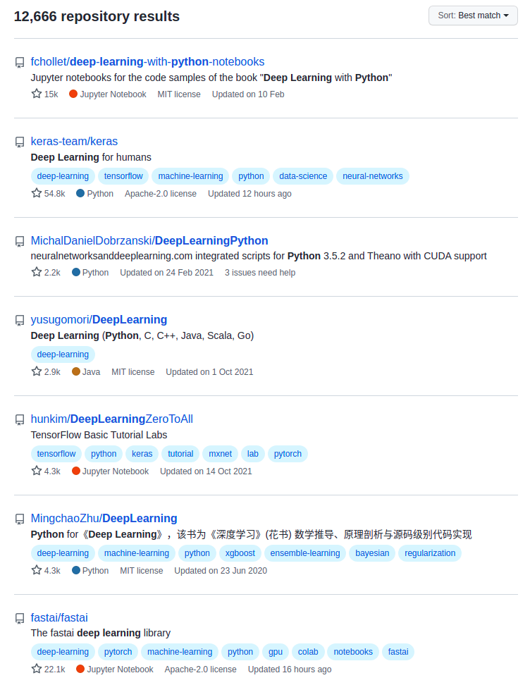 GitHub Search Engine Optimization (SEO): how to rank your repository in ...